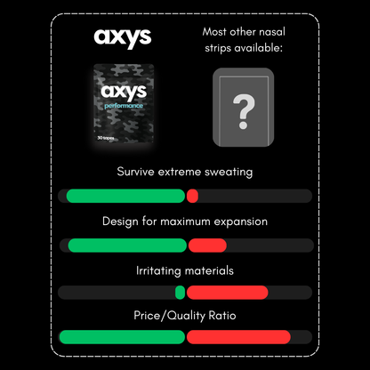 Axys Performance-Klebeband