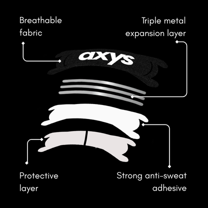Axys Performance-Klebeband